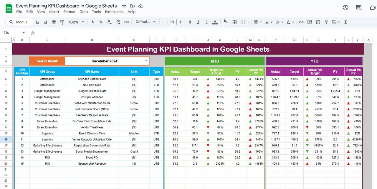 Event Planning KPI Dashboard