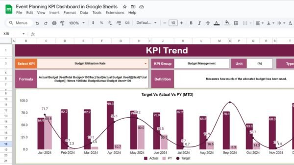 Event Planning KPI Dashboard in Google Sheets - Image 3