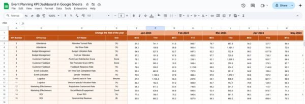 Event Planning KPI Dashboard in Google Sheets - Image 4