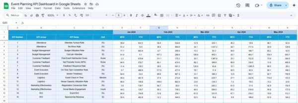 Event Planning KPI Dashboard in Google Sheets - Image 5