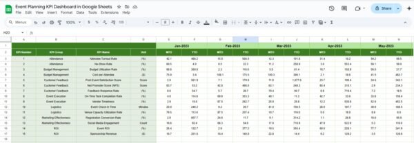 Event Planning KPI Dashboard in Google Sheets - Image 6