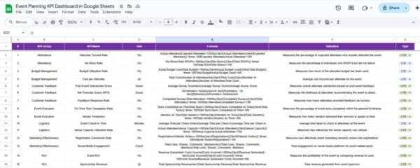 Event Planning KPI Dashboard in Google Sheets - Image 7