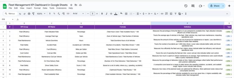Fleet Management KPI Dashboard in Google Sheets - Next Gen Templates