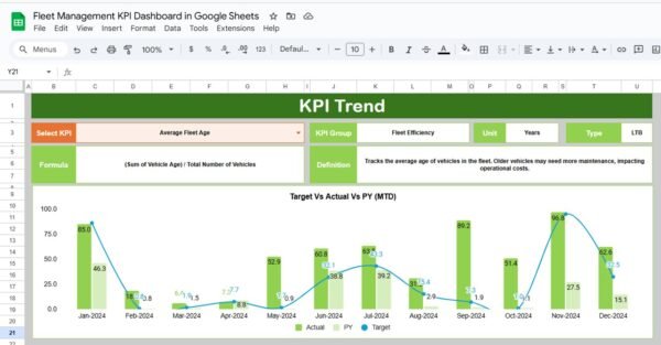 Fleet Management KPI Dashboard in Google Sheets - Image 4