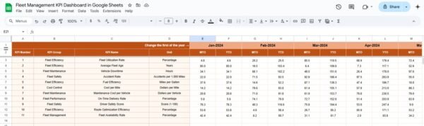 Fleet Management KPI Dashboard in Google Sheets - Image 5
