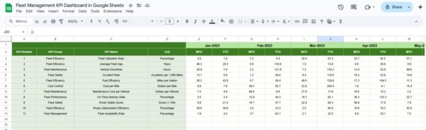 Fleet Management KPI Dashboard in Google Sheets - Image 7