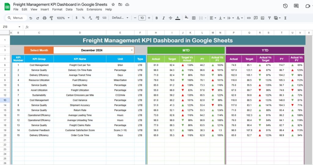 Freight Management KPI Dashboard in Google Sheets - Next Gen Templates