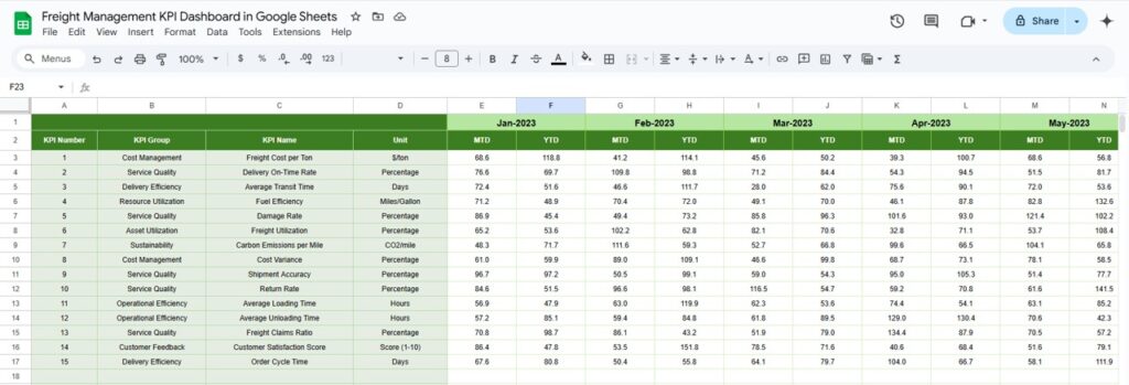 Freight Management KPI Dashboard in Google Sheets - Next Gen Templates