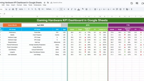 Gaming Hardware KPI Dashboard in Google Sheets - Image 2