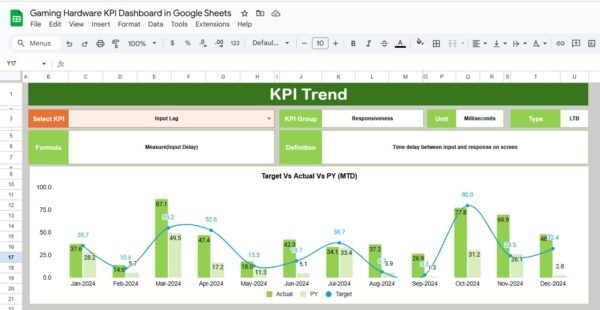 Gaming Hardware KPI Dashboard in Google Sheets - Image 3