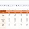 Gaming Hardware KPI Dashboard in Google Sheets - Image 4