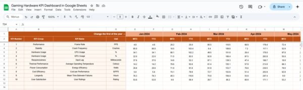 Gaming Hardware KPI Dashboard in Google Sheets - Image 4