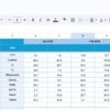 Gaming Hardware KPI Dashboard in Google Sheets - Image 5