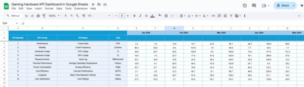 Gaming Hardware KPI Dashboard in Google Sheets - Image 5