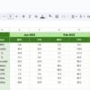 Gaming Hardware KPI Dashboard in Google Sheets - Image 6
