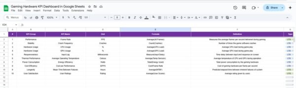 Gaming Hardware KPI Dashboard in Google Sheets - Image 7