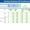 Gaming Hardware KPI Dashboard in Power BI - Image 2