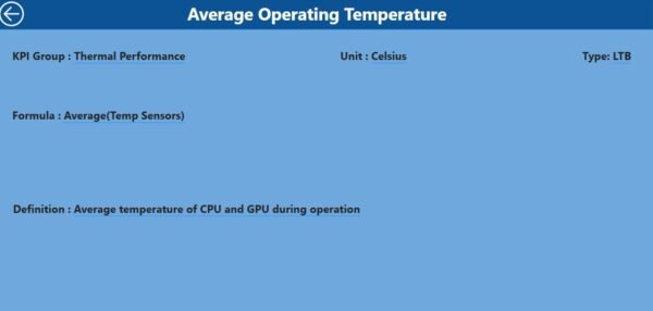 Gaming Hardware KPI Dashboard in Power BI - Image 3