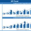 Gaming Hardware KPI Dashboard in Power BI - Image 4