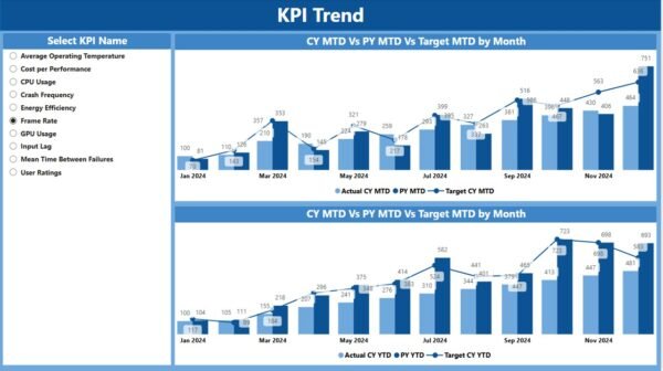 Gaming Hardware KPI Dashboard in Power BI - Image 4