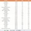 Gaming Hardware KPI Dashboard in Power BI - Image 5