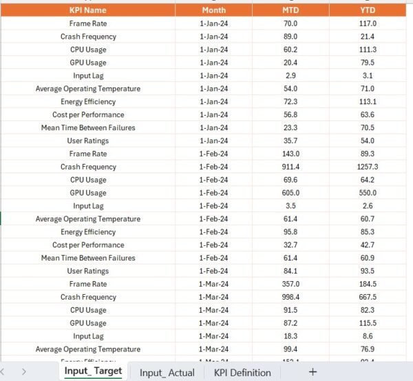 Gaming Hardware KPI Dashboard in Power BI - Image 5