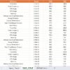 Gaming Hardware KPI Dashboard in Power BI - Image 6