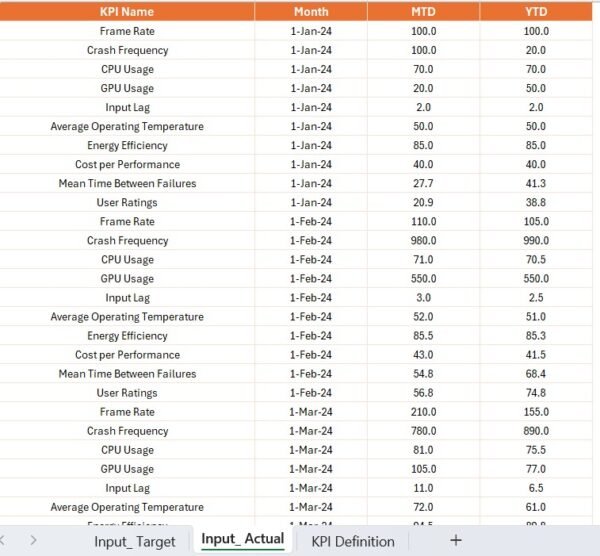 Gaming Hardware KPI Dashboard in Power BI - Image 6