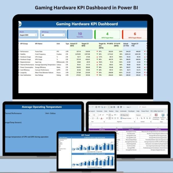 Gaming Hardware KPI Dashboard in Power BI