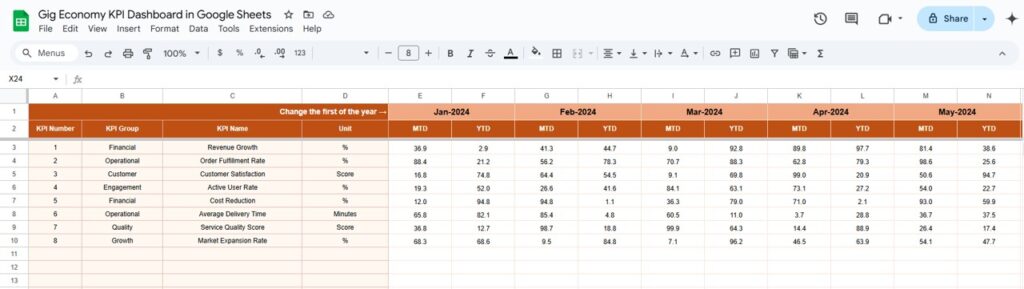Gig Economy KPI Dashboard in Google Sheets - Next Gen Templates