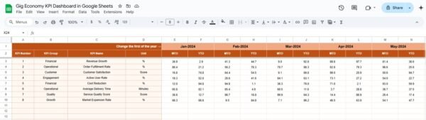 Gig Economy KPI Dashboard in Google Sheets - Image 4