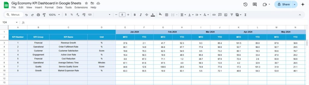 Gig Economy KPI Dashboard in Google Sheets - Next Gen Templates