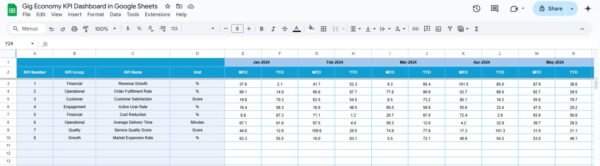 Gig Economy KPI Dashboard in Google Sheets - Image 5