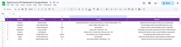 Gig Economy KPI Dashboard in Google Sheets - Image 7