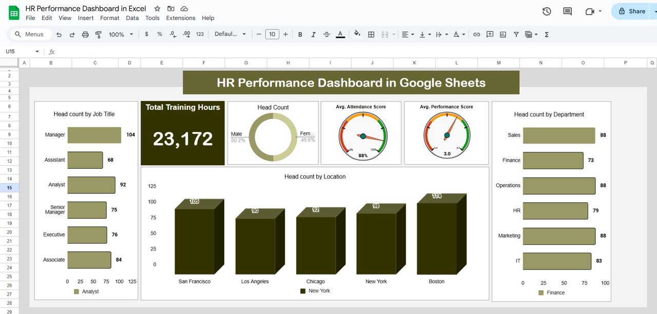 HR Performance Dashboard