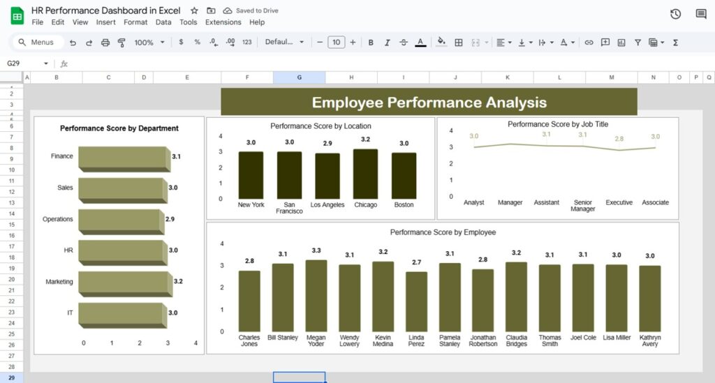 HR Performance Dashboard in Google Sheets - Next Gen Templates