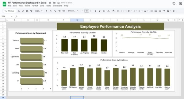 HR Performance Dashboard in Google Sheets - Image 3