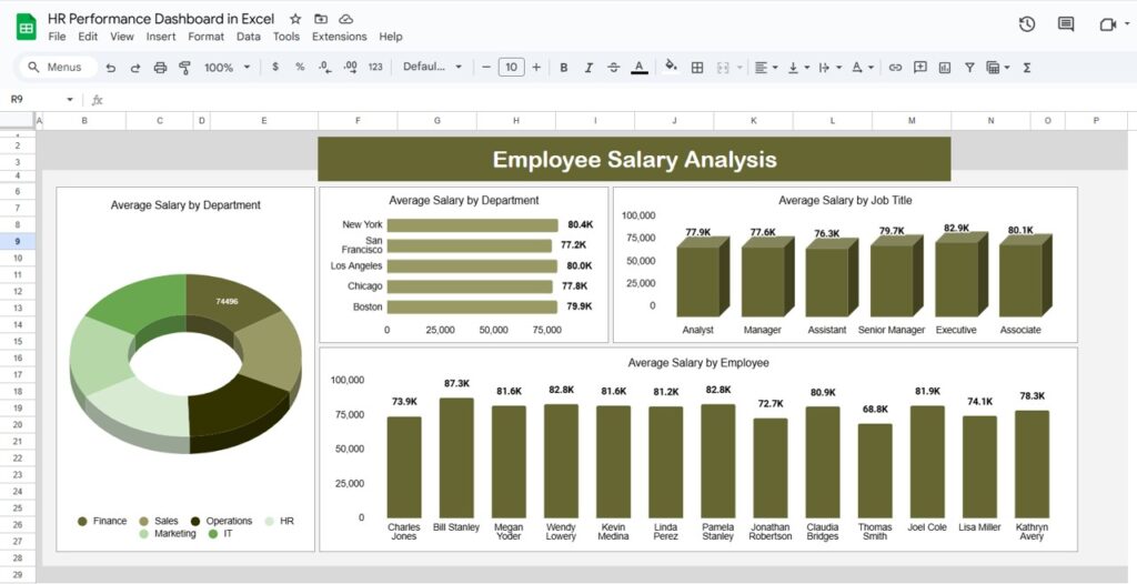 HR Performance Dashboard in Google Sheets - Next Gen Templates