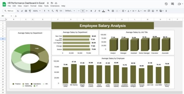 HR Performance Dashboard in Google Sheets - Image 4