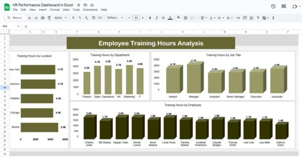 HR Performance Dashboard in Google Sheets - Image 5