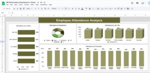 HR Performance Dashboard in Google Sheets - Next Gen Templates