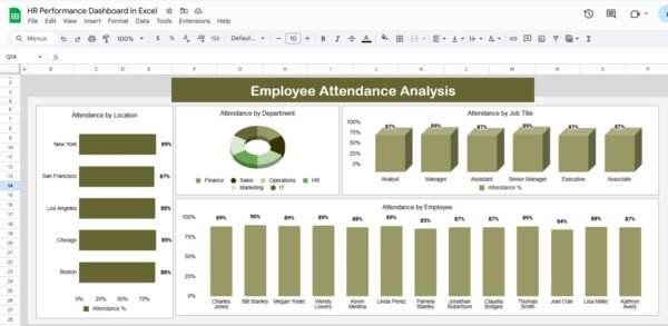 HR Performance Dashboard in Google Sheets - Image 6
