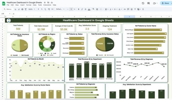 Healthcare Dashboard in Google Sheets - Image 2