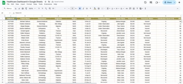 Healthcare Dashboard in Google Sheets - Image 3