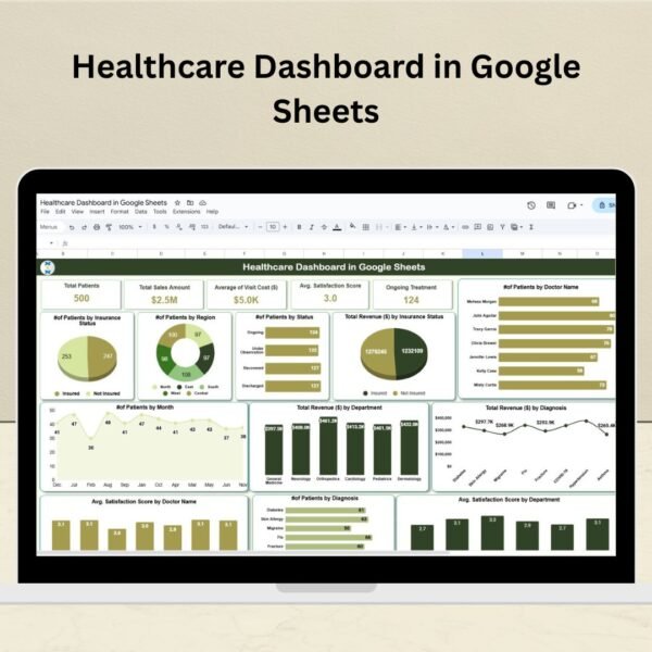 Healthcare Dashboard in Google Sheets