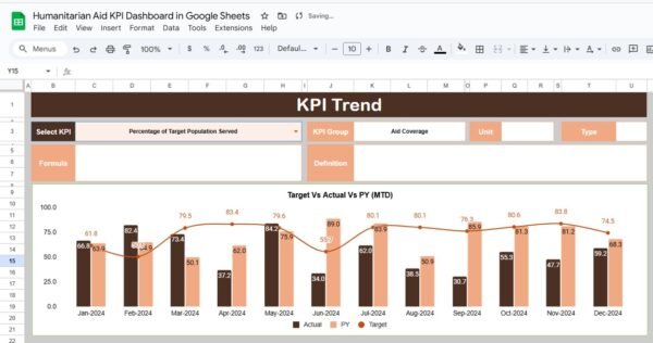 Humanitarian Aid KPI Dashboard in Google Sheets - Image 3