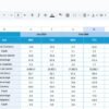 Humanitarian Aid KPI Dashboard in Google Sheets - Image 5