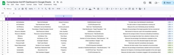Humanitarian Aid KPI Dashboard in Google Sheets - Image 7
