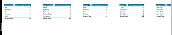 IT Support Request Tracker in Excel - Image 11