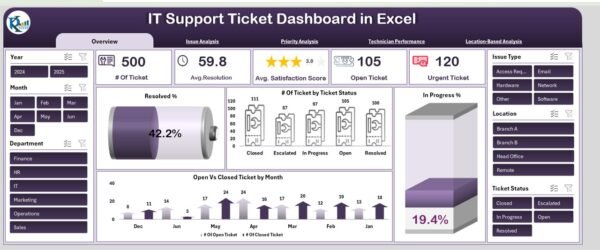 IT Support Ticket Dashboard in Excel - Image 2